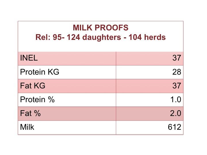 Cardiff Milk proof