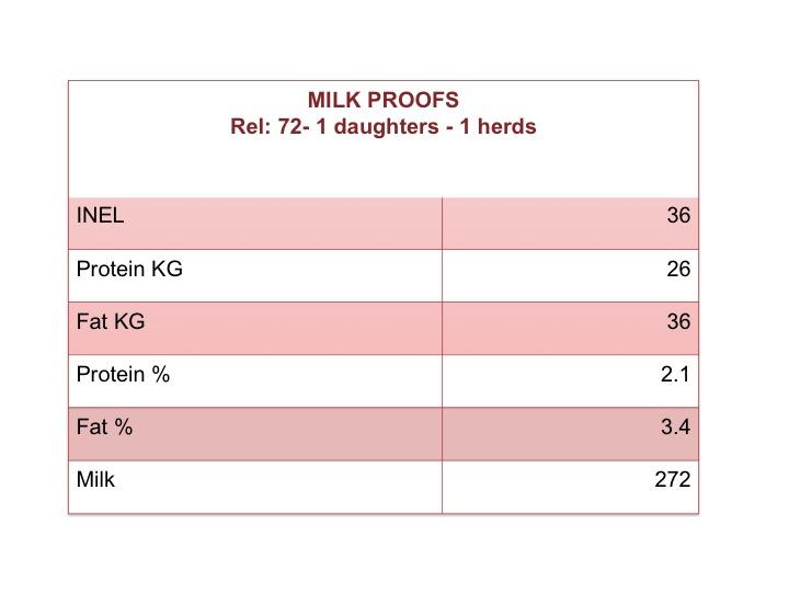 Indolor JB milk proof Montbeliarde