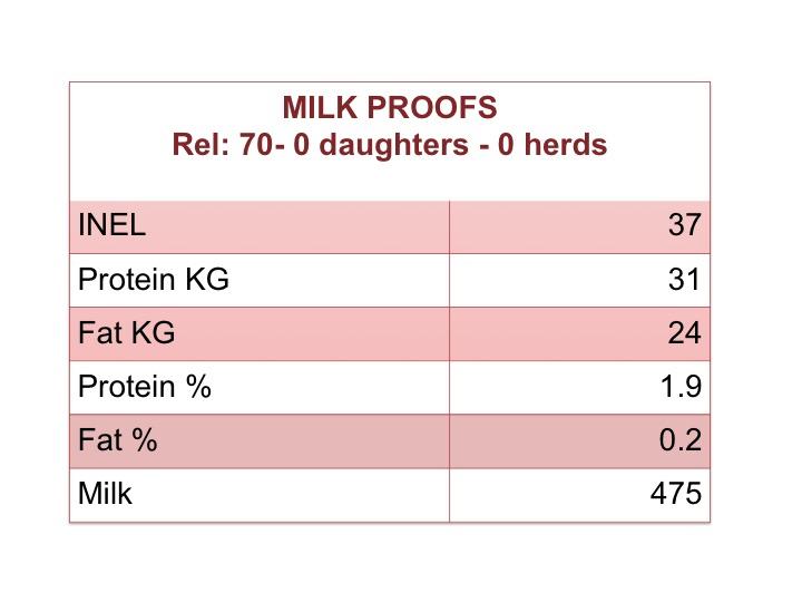 Isomer Milk Proof