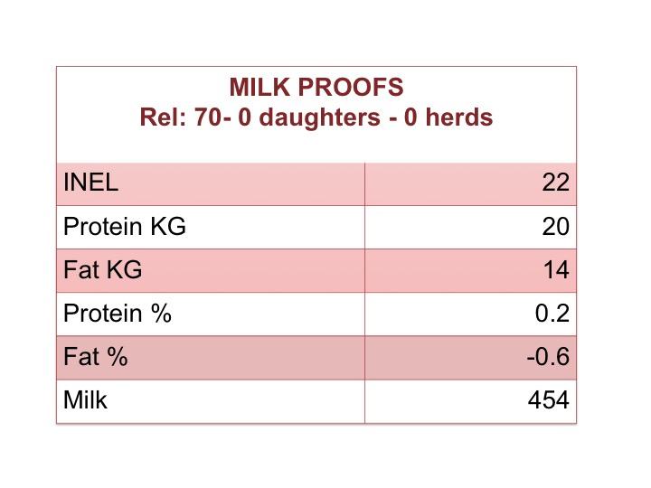 Jardim JB Montbeliarde Milk proof