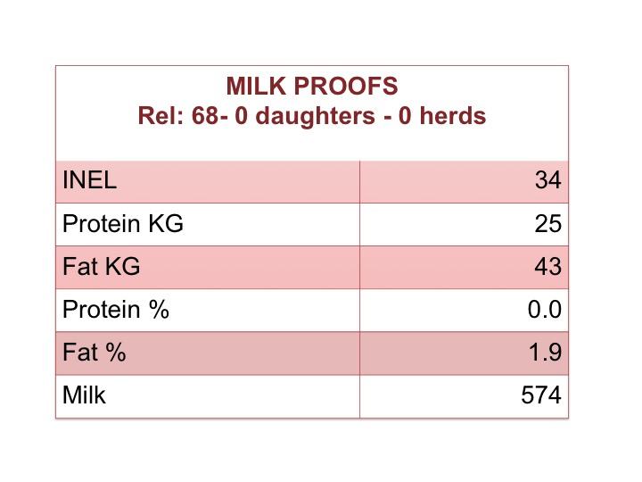 Jekil milk proof